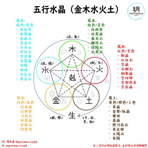 水屬性水晶|【5分鐘學會水晶寶石的五行屬性，五行水晶分類表】